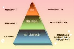 最高奖励1000万！深圳将加快基于RISC-V等架构芯片研发、加快EDA