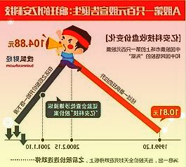 王庆：全球金融市场波动下中国资本市场机会在哪？